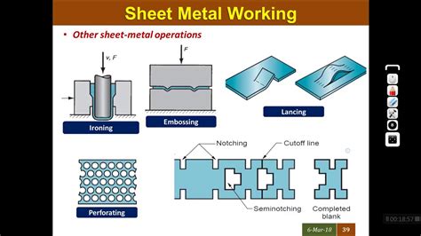 all sheet metal processes|sheet metal operations with diagrams.